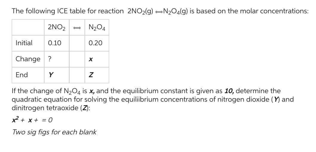 The following ICE table for reaction 2NO₂(g) N₂O4(g) is based on the molar concentrations:
2NO₂
N₂O4
Initial
Change ?
End
0.10
Y
0.20
X
Z
If the change of N₂O4 is x, and the equilibrium constant is given as 10, determine the
quadratic equation for solving the equiliibrium concentrations of nitrogen dioxide (Y) and
dinitrogen tetraoxide (Z):
x² + x + = 0
Two sig figs for each blank