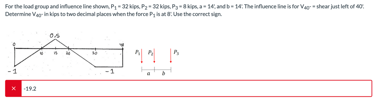 For the load group and influence line shown, P₁ = 32 kips, P₂ = 32 kips, P3 = 8 kips, a = 14', and b = 14! The influence line is for V40 = shear just left of 40'.
Determine V40- in kips to two decimal places when the force P₁ is at 8. Use the correct sign.
- 1
×
-19.2
10
0.5
15
20
30
-1
५०
P₁| P²|
a b
P3