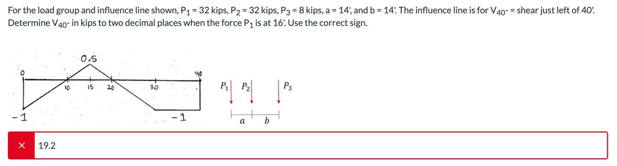 For the load group and influence line shown, P₁ = 32 kips, P2 = 32 kips, P3 = 8 kips, a = 14', and b = 14'. The influence line is for V40- = shear just left of 40!
Determine V40- in kips to two decimal places when the force P₁ is at 16'. Use the correct sign.
-1
X
19.2
16
0.5
15
20
30
-1
५०
P₂ P2
P₂
a b
P3