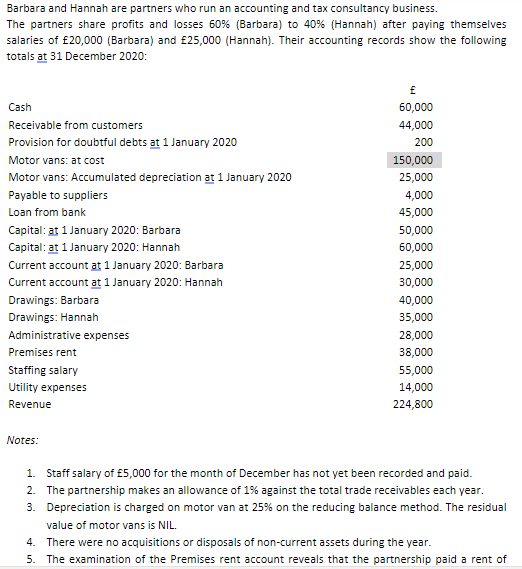 Barbara and Hannah are partners who run an accounting and tax consultancy business.
The partners share profits and losses 60% (Barbara) to 40% (Hannah) after paying themselves
salaries of £20,000 (Barbara) and £25,000 (Hannah). Their accounting records show the following
totals at 31 December 2020:
Cash
60,000
Receivable from customers
44,000
Provision for doubtful debts at 1 January 2020
200
Motor vans: at cost
150,000
Motor vans: Accumulated depreciation at 1 January 2020
25,000
Payable to suppliers
4,000
Loan from bank
45,000
Capital: at 1 January 2020: Barbara
50,000
Capital: at 1 January 2020: Hannah
60,000
Current account at 1 January 2020: Barbara
25,000
Current account at 1 January 2020: Hannah
30,000
Drawings: Barbara
Drawings: Hannah
40,000
35,000
Administrative expenses
28,000
Premises rent
38,000
Staffing salary
55,000
Utility expenses
14,000
Revenue
224,800
Notes:
1. Staff salary of £5,000 for the month of December has not yet been recorded and paid.
2. The partnership makes an allowance of 1% against the total trade receivables each year.
3. Depreciation is charged on motor van at 25% on the reducing balance method. The residual
value of motor vans is NIL.
4. There were no acquisitions or disposals of non-current assets during the year.
5. The examination of the Premises rent account reveals that the partnership paid a rent of
