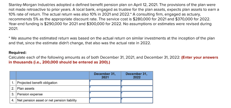 Stanley-Morgan Industries adopted a defined benefit pension plan on April 12, 2021. The provisions of the plan were
not made retroactive to prior years. A local bank, engaged as trustee for the plan assets, expects plan assets to earn a
10% rate of return. The actual return was also 10% in 2021 and 2022. A consulting firm, engaged as actuary,
recommends 5% as the appropriate discount rate. The service cost is $280,000 for 2021 and $370,000 for 2022.
Year-end funding is $290,000 for 2021 and $300,000 for 2022. No assumptions or estimates were revised during
2021.
* We assume the estimated return was based on the actual return on similar investments at the inception of the plan
and that, since the estimate didn't change, that also was the actual rate in 2022.
Required:
Calculate each of the following amounts as of both December 31, 2021, and December 31, 2022: (Enter your answers
in thousands (i.e., 200,000 should be entered as 200).)
December 31,
2021
December 31,
2022
1. Projected benefit obligation
2. Plan assets
3. Pension expense
4. Net pension asset or net pension liability
