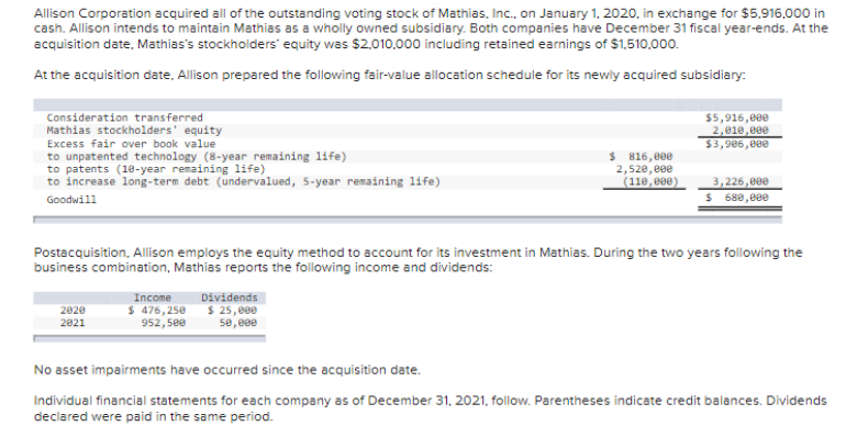 Allison Corporation acquired all of the outstanding voting stock of Mathias, Inc., on January 1, 2020, in exchange for $5.916,000 in
cash. Allison intends to maintain Mathias as a wholly owned subsidiary. Both companies have December 31 fiscal year-ends. At the
acquisition date, Mathias's stockholders' equity was $2.010.000 including retained earnings of $1,510,000.
At the acquisition date, Allison prepared the following fair-value allocation schedule for its newly acquired subsidiary:
Consideration transferred
Mathias stockholders' equity
Excess fair over book value
to unpatented technology (8-year remaining life)
to patents (18-year remaining life)
to increase long-term debt (undervalued, 5-year remaining life)
$5,916,000
2,010,000
$3,906,000
$ 816,800
2,520, 00e
(110, 000)
3,226,000
$ 680,000
Goodwill
Postacquisition, Allison employs the equity method to account for its investment in Mathias. During the two years following the
business combination, Mathias reports the following income and dividends:
Income
$ 476, 250
952, 5ee
Dividends
$ 25,000
5e,eee
2020
2021
No asset impairments have occurred since the acquisition date.
Individual financial statements for each company as of December 31, 2021, follow. Parentheses indicate credit balances. Dividends
declared were paid in the same period.
