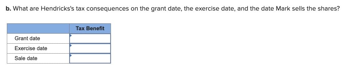 b. What are Hendricks's tax consequences on the grant date, the exercise date, and the date Mark sells the shares?
Grant date
Exercise date
Sale date
Tax Benefit