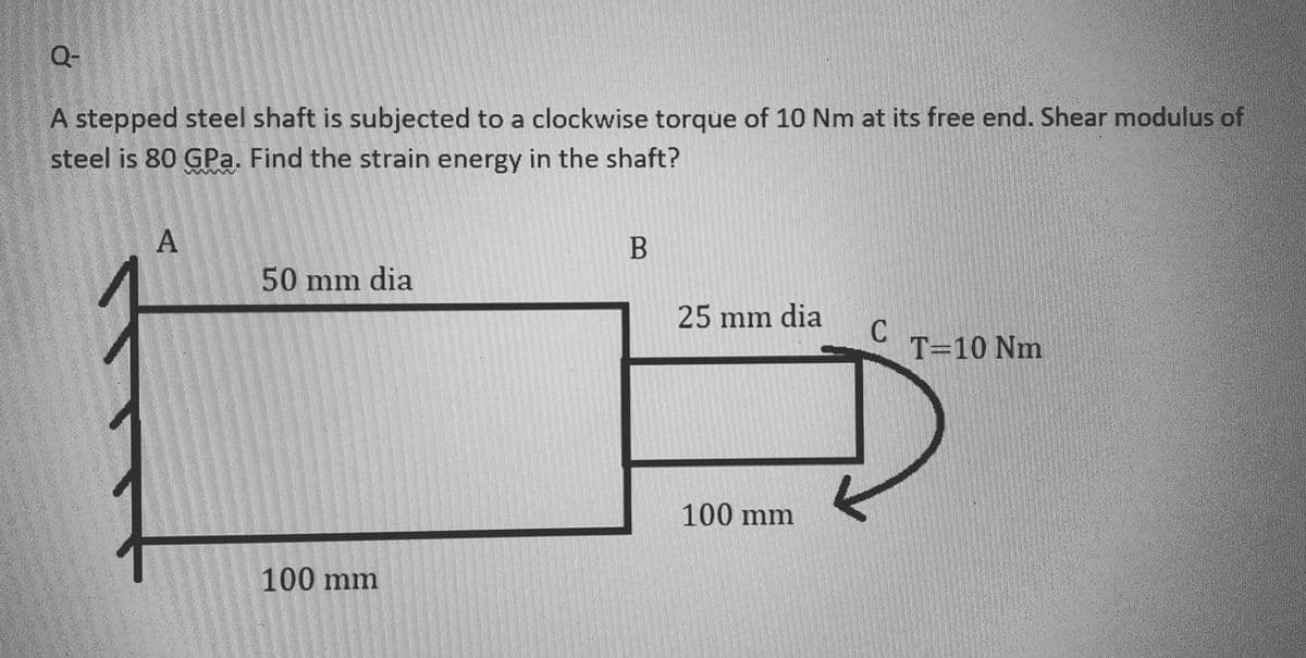 Q-
A stepped steel shaft is subjected to a clockwise torque of 10 Nm at its free end. Shear modulus of
steel is 80 GPa. Find the strain energy in the shaft?
A
50 mm dia
100 mm
B
25 mm dia
100 mm
C
K
T=10 Nm