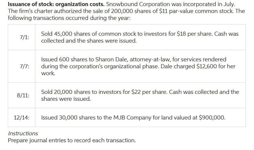 Issuance of stock: organization costs. Snowbound Corporation was incorporated in July.
The firm's charter authorized the sale of 200,000 shares of $11 par-value common stock. The
following transactions occurred during the year:
7/1:
7/7:
8/11:
12/14:
Sold 45,000 shares of common stock to investors for $18 per share. Cash was
collected and the shares were issued.
Issued 600 shares to Sharon Dale, attorney-at-law, for services rendered
during the corporation's organizational phase. Dale charged $12,600 for her
work.
Sold 20,000 shares to investors for $22 per share. Cash was collected and the
shares were issued.
Issued 30,000 shares to the MJB Company for land valued at $900,000.
Instructions
Prepare journal entries to record each transaction.