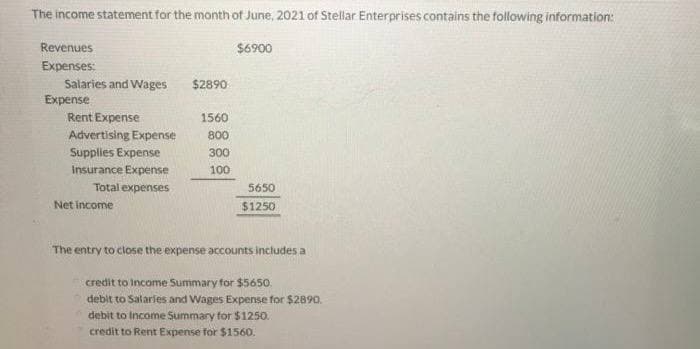 The income statement for the month of June, 2021 of Stellar Enterprises contains the following information:
Revenues
$6900
Expenses:
Salaries and Wages
Expense
Rent Expense
Advertising Expense
Supplies Expense
Insurance Expense
Total expenses
Net income
$2890
1560
800
300
100
5650
$1250
The entry to close the expense accounts includes a
credit to Income Summary for $5650.
debit to Salaries and Wages Expense for $2890.
debit to Income Summary for $1250.
credit to Rent Expense for $1560.