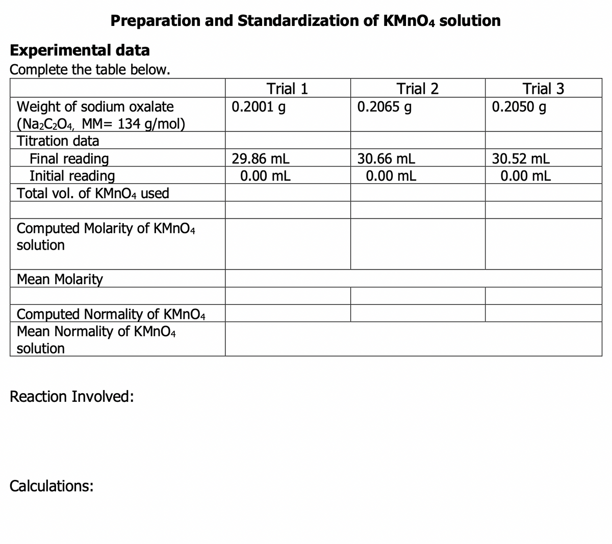 Preparation and Standardization of KMnO4 solution
Experimental data
Complete the table below.
Trial 1
0.2001 g
Trial 2
0.2065 g
Trial 3
Weight of sodium oxalate
(Na2C2O4, MM= 134 g/mol)
Titration data
0.2050 g
Final reading
Initial reading
29.86 mL
0.00 mL
30.66 mL
30.52 mL
0.00 mL
0.00 mL
Total vol. of KMNO4 used
Computed Molarity of KMNO4
solution
Mean Molarity
Computed Normality of KMNO4
Mean Normality of KMNO4
solution
Reaction Involved:
Calculations:
