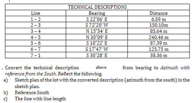 TECHNICAL DESCRIPTIONS
Bearing
S 22°06' E
S72 20' W
N 15°34'E
N 30°09' E
S 10°22' E
S 17°47' W
S 30°28' E
Line
Distance
1- 2
6.59 m
2 - 3
150.10m
85.64 m
3 - 4
4 - 5
5 - 6
6 - 7
7 - 1
240.46 m
87.39 m
125.75 m
38.36 m
. Convert the technical description
reference from the South. Reflect the following.
a) Sketch plan of the lot with the converted description (azimuth from the south) in the
sketch plan.
b) Reference South
c) The line with line length
above
from bearing to Azimuth with
