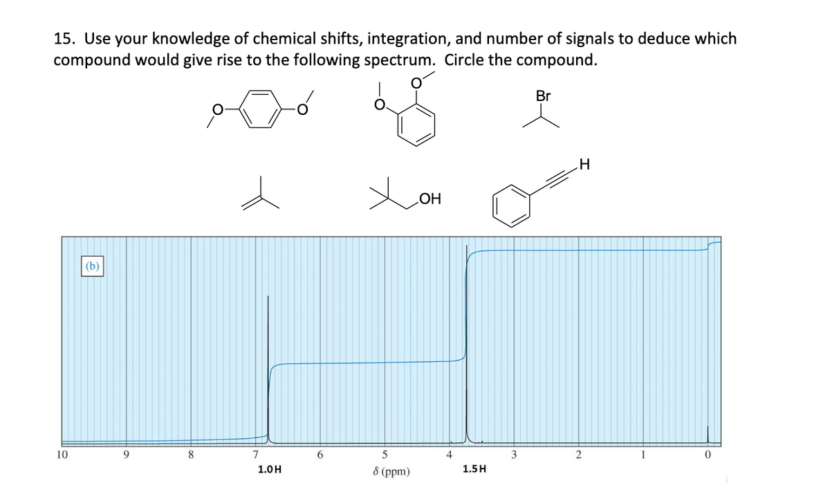 15. Use your knowledge of chemical shifts, integration, and number of signals to deduce which
compound would give rise to the following spectrum. Circle the compound.
Br
HO
(b)
10
9
7
6
1.0H
8 (ppm)
1.5 H
