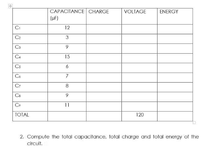 CAPACITANCE CHARGE
(HF)
VOLTAGE
ENERGY
Ci
12
C2
3
C3
C4
15
C5
Có
7
C7
C8
C9
11
TOTAL
120
2. Compute the total capacitance, total charge and total energy of the
circuit.
