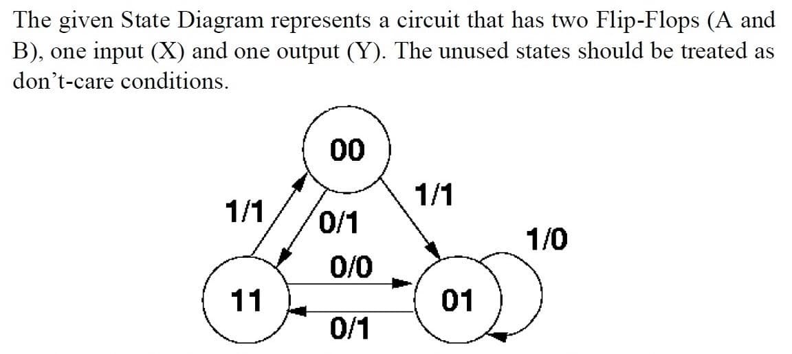 The given State Diagram represents a circuit that has two Flip-Flops (A and
B), one input (X) and one output (Y). The unused states should be treated as
don't-care conditions.
00
1/1
1/1
0/1
1/0
0/0
11
01
0/1
