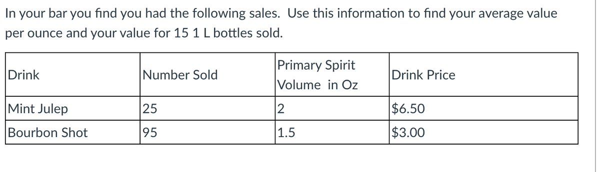In your bar you find you had the following sales. Use this information to find your average value
per ounce and your value for 15 1 L bottles sold.
Drink
Mint Julep
Bourbon Shot
Number Sold
25
95
Primary Spirit
Volume in Oz
12
1.5
Drink Price
$6.50
$3.00