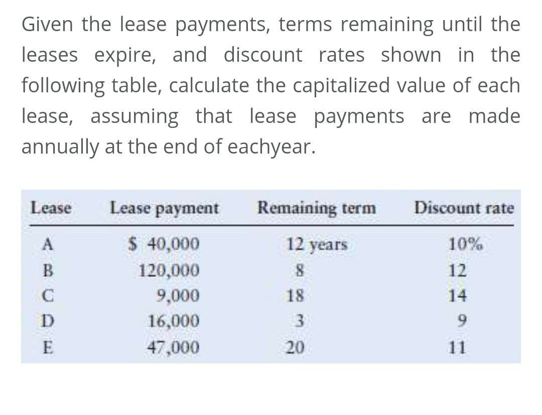 Given the lease payments, terms remaining until the
leases expire, and discount rates shown in the
following table, calculate the capitalized value of each
lease, assuming that lease payments are made
annually at the end of eachyear.
Lease
Lease payment
Remaining term
Discount rate
A
$ 40,000
12 years
10%
В
120,000
12
C
9,000
18
14
D
16,000
3
9
E
47,000
20
11
