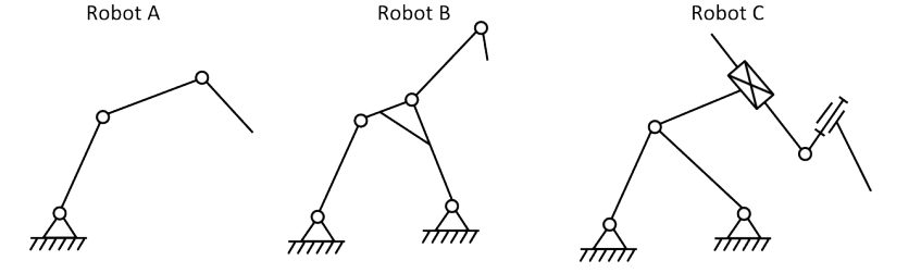 Robot A
Robot B
Robot C