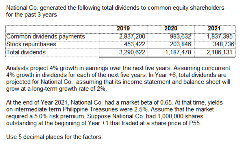 National Co. generated the following total dividends to common equity shareholders
for the past 3 years
2019
2,837,200
453,422
3,290,622
2020
983,632
203,846
1,187,478
2021
Common dividends payments
Stock repurchases
Total dividends
1,837,395
348,736
2,186,131
Analysts project 4% growth in earnings over the next five years. Assuming concurrent
4% growth in dividends for each of the next five years. In Year +6, total dividends are
projected for National Co. assuming that its income statement and balance sheet will
grow at a long-term growth rate of 2%.
At the end of Year 2021, National Co. had a market beta of 0.65. At that time, yields
on intermediate-term Philippine Treasuries were 2.5%. Assume that the market
required a 5.0% risk premium. Suppose National Co. had 1,000,000 shares
outstanding at the beginning of Year +1 that traded at a share price of P55.
Use 5 decimal places for the factors.
