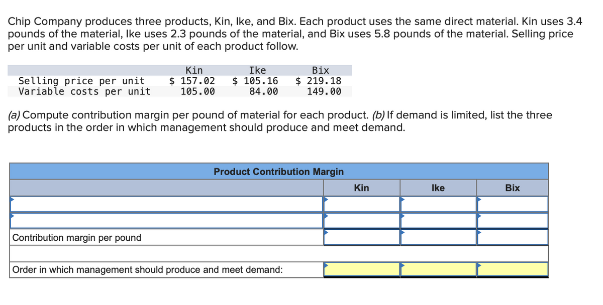 Chip Company produces three products, Kin, Ike, and Bix. Each product uses the same direct material. Kin uses 3.4
pounds of the material, Ike uses 2.3 pounds of the material, and Bix uses 5.8 pounds of the material. Selling price
per unit and variable costs per unit of each product follow.
Selling price per unit
Variable costs per unit
Kin
$ 157.02
105.00
Ike
$ 105.16
84.00
Вix
$ 219.18
149.00
(a) Compute contribution margin per pound of material for each product. (b) If demand is limited, list the three
products in the order in which management should produce and meet demand.
Product Contribution Margin
Kin
Ike
Bix
Contribution margin per pound
Order in which management should produce and meet demand:
