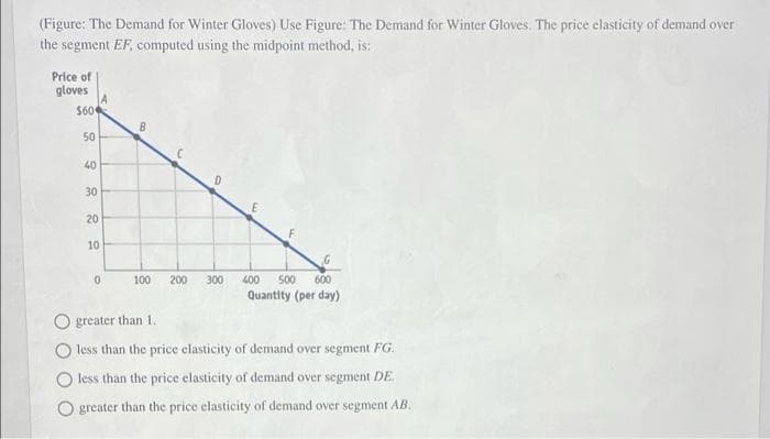 (Figure: The Demand for Winter Gloves) Use Figure: The Demand for Winter Gloves. The price elasticity of demand over
the segment EF, computed using the midpoint method, is:
Price of
gloves
A
$60
B
50
40
30
20
10
G
600
Quantity (per day)
100
200
300
400
500
greater than 1.
less than the price elasticity of demand over segment FG.
less than the price elasticity of demand over segment DE.
O greater than the price elasticity of demand over segment AB.
