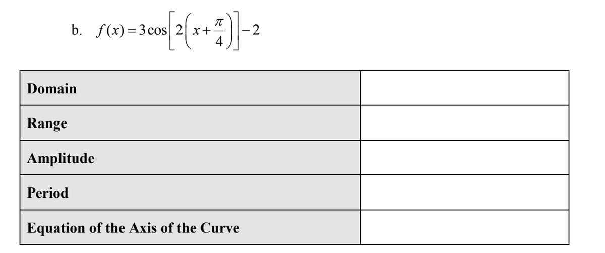 Domain
Range
T
b. f(x)=3 cos 2 x+
Amplitude
Period
Equation of the Axis of the Curve
-2