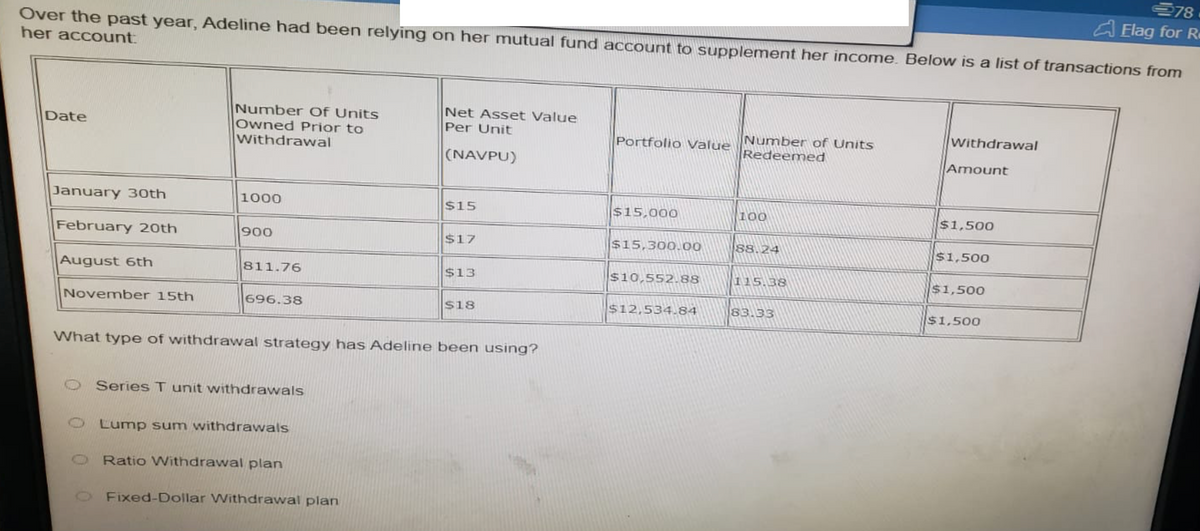 Over the past year, Adeline had been relying on her mutual fund account to supplement her income. Below is a list of transactions from
her account:
Date
January 30th
February 20th
August 6th
November 15th
Number Of Units
Owned Prior to
Withdrawal
1000
900
811.76
696.38
Series T unit withdrawals
Lump sum withdrawals
Ratio Withdrawal plan
Net Asset Value
Per Unit
(NAVPU)
O Fixed-Dollar Withdrawal plan
$15
What type of withdrawal strategy has Adeline been using?
$17
$13
$18
Portfolio Value
$15,000
$15,300.00
$10,552.88
$12,534.84
Number of Units
Redeemed
100
88.24
115.38
83.33
Withdrawal
Amount
$1,500
$1,500
$1,500
278
Flag for Re
$1,500