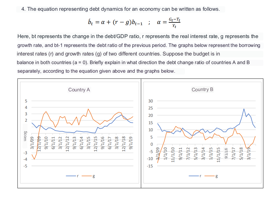 4. The equation representing debt dynamics for an economy can be written as follows.
Gt-Tt
Yt
Here, bt represents the change in the debt/GDP ratio, r represents the real interest rate, g represents the
growth rate, and bt-1 represents the debt ratio of the previous period. The graphs below represent the borrowing
interest rates (r) and growth rates (g) of two different countries. Suppose the budget is in
balance in both countries (a = 0). Briefly explain in what direction the debt change ratio of countries A and B
separately, according to the equation given above and the graphs below.
5432
Scorn
ن
-4
-5
3/1/09
12/1/09
9/1/10
Arm
TT/T/9
Zt/t/E
Country A
b = a + (rg)bt-1 ; α =
12/1/12
ET/T/6
6/1/14
ST/T/E
12/1/15
9t/t/6
LT/T/9
3/1/18
12/1/18
6T/T/6
30
25
20
15
10
5
-15
60/1/2
1/1/10
OT/T/TT
TT/T/6
Country B
7/1/12
5/1/13
DT/T/E
1/1/15
11/1/15
g
9T/T/6
LT/T/L
5/1/18
3/1/19