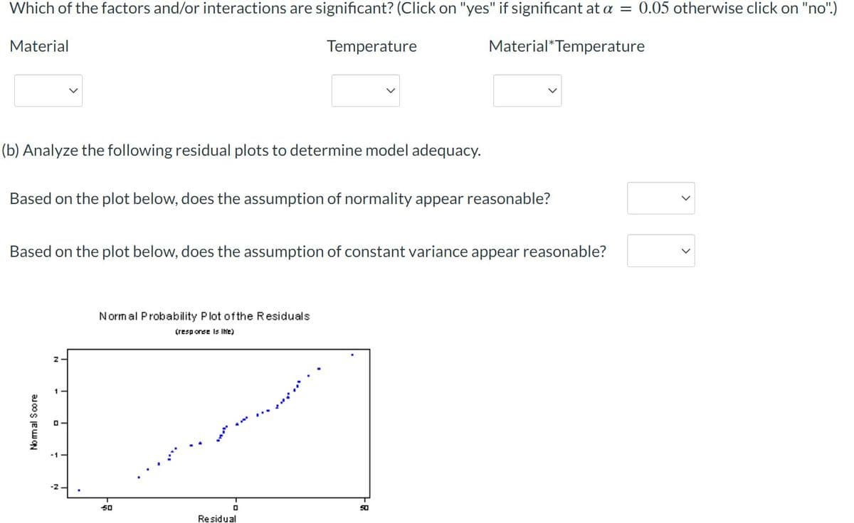 Which of the factors and/or interactions are significant? (Click on "yes" if significant at a = 0.05 otherwise click on "no".)
Material
Temperature
Material*Temperature
(b) Analyze the following residual plots to determine model adequacy.
Based on the plot below, does the assumption of normality appear reasonable?
Based on the plot below, does the assumption of constant variance appear reasonable?
Normal Probability Plot ofthe Residuals
(resp onse Is Ihe)
-1
-2
50
Residual
No mal Score
