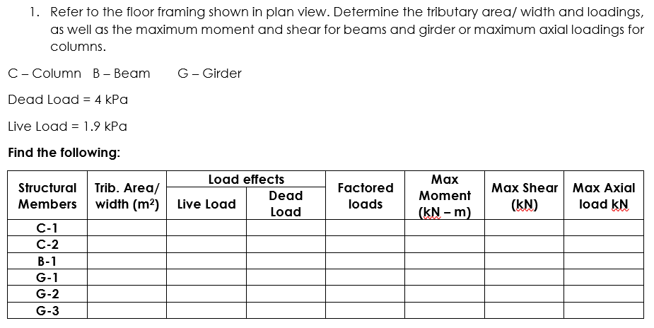 1. Refer to the floor framing shown in plan view. Determine the tributary area/ width and loadings,
as well as the maximum moment and shear for beams and girder or maximum axial loadings for
columns.
C- Column B – Beam
G- Girder
Dead Load = 4 kPa
Live Load = 1.9 kPa
Find the following:
Load effects
Маx
Structural Trib. Area/
width (m2)
Max Shear Max Axial
(KN)
Factored
Dead
Moment
Members
Live Load
loads
load kN
Load
(kN – m)
C-1
C-2
В-1
G-1
G-2
G-3
