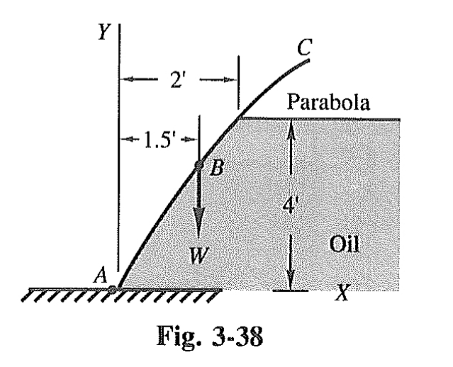 Y
C
2'
Parabola
-1.5'-|
B
4"
Oil
W
Fig. 3-38
