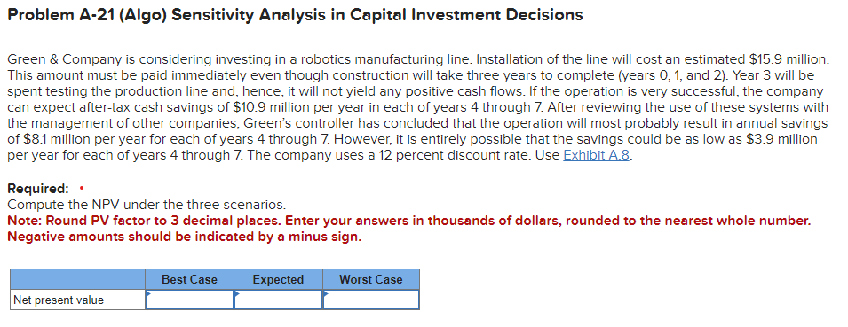 Problem A-21 (Algo) Sensitivity Analysis in Capital Investment Decisions
Green & Company is considering investing in a robotics manufacturing line. Installation of the line will cost an estimated $15.9 million.
This amount must be paid immediately even though construction will take three years to complete (years 0, 1, and 2). Year 3 will be
spent testing the production line and, hence, it will not yield any positive cash flows. If the operation is very successful, the company
can expect after-tax cash savings of $10.9 million per year in each of years 4 through 7. After reviewing the use of these systems with
the management of other companies, Green's controller has concluded that the operation will most probably result in annual savings
of $8.1 million per year for each of years 4 through 7. However, it is entirely possible that the savings could be as low as $3.9 million
per year for each of years 4 through 7. The company uses a 12 percent discount rate. Use Exhibit A.8.
Required: •
Compute the NPV under the three scenarios.
Note: Round PV factor to 3 decimal places. Enter your answers in thousands of dollars, rounded to the nearest whole number.
Negative amounts should be indicated by a minus sign.
Net present value
Best Case
Expected
Worst Case