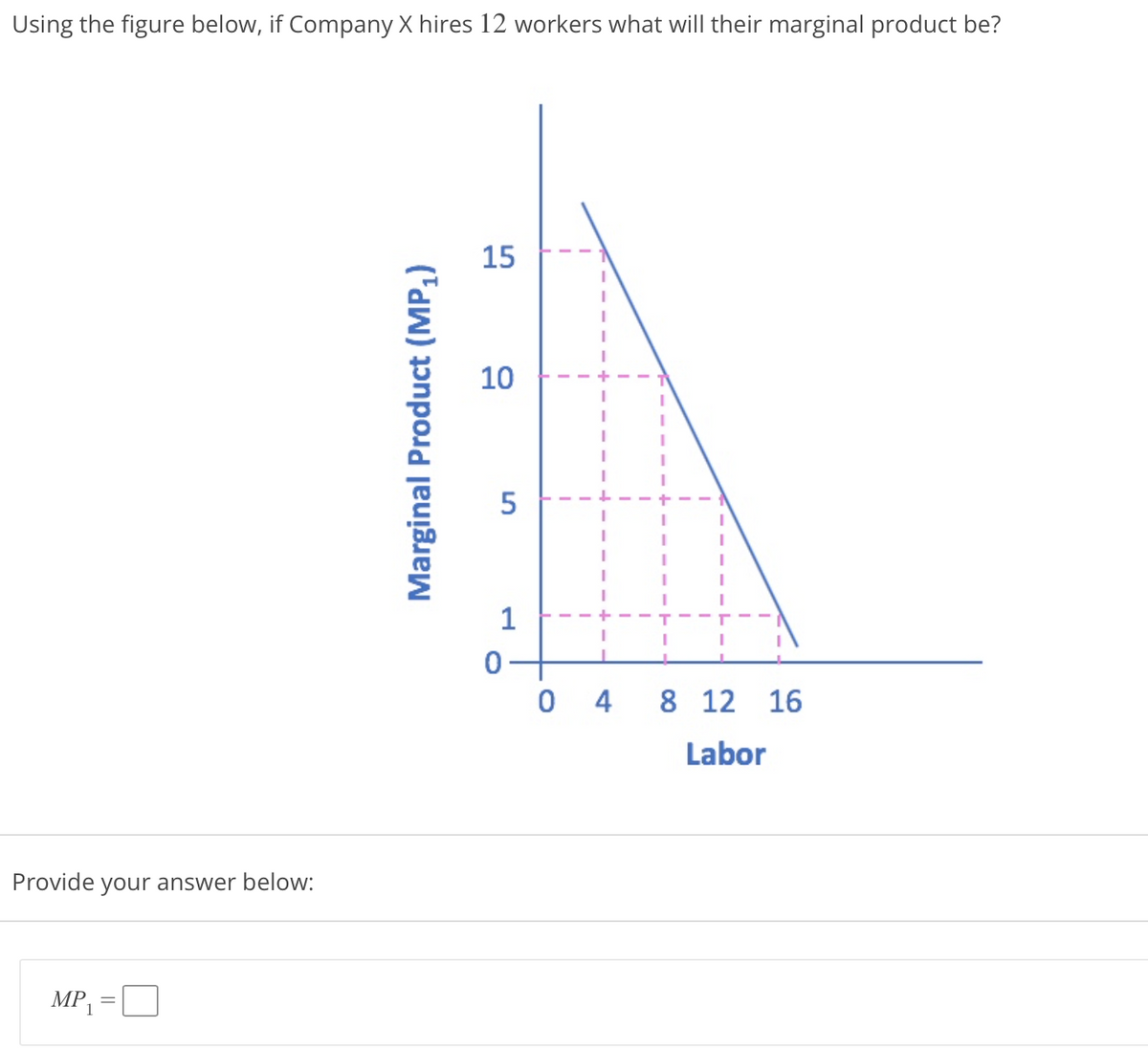 Using the figure below, if Company X hires 12 workers what will their marginal product be?
15
10
5
1
4
8 12 16
Labor
Provide your answer below:
MP1
Marginal Product (MP,)
