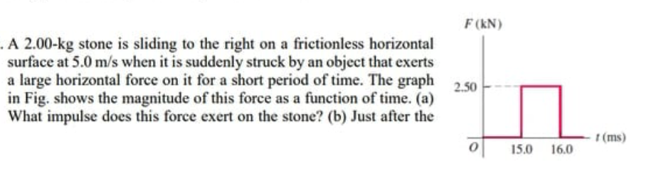 F (kN)
.A 2.00-kg stone is sliding to the right on a frictionless horizontal
surface at 5.0 m/s when it is suddenly struck by an object that exerts
a large horizontal force on it for a short period of time. The graph
in Fig. shows the magnitude of this force as a function of time. (a)
What impulse does this force exert on the stone? (b) Just after the
2.50
I (ms)
15.0
16.0
