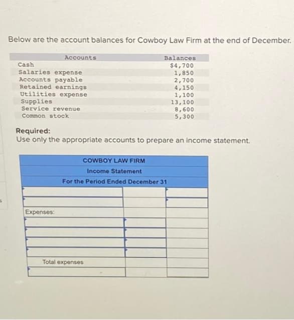 Below are the account balances for Cowboy Law Firm at the end of December.
Accounts
Cash
Salaries expense
Accounts payable
Retained earnings
Utilities expense
Supplies
Service revenue.
Common stock
Expenses:
Balances
$4,700
1,850
2,700
4,150
1,100
Required:
Use only the appropriate accounts to prepare an income statement.
COWBOY LAW FIRM
Income Statement
For the Period Ended December 31
Total expenses
13,100
8,600
5,300