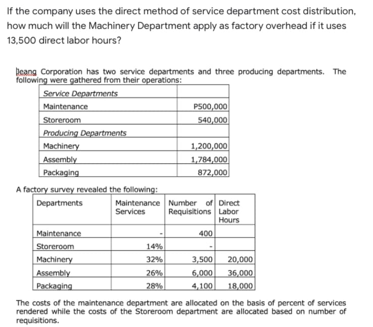If the company uses the direct method of service department cost distribution,
how much will the Machinery Department apply as factory overhead if it uses
13,500 direct labor hours?
Deang Corporation has two service departments and three producing departments. The
following were gathered from their operations:
Service Departments
P500,000
540,000
Maintenance
Storeroom
Producing Departments
1,200,000
1,784,000|
872,000|
Machinery
Assembly
Packaging
A factory survey revealed the following:
Maintenance Number of Direct
Requisitions Labor
Hours
Departments
Services
Maintenance
400
Storeroom
14%
Machinery
Assembly
Packaging
32%
3,500
26%
28%
20,000
36,000
18,000|
6,000
4,100|
The costs of the maintenance department are allocated on the basis of percent of services
rendered while the costs of the Storeroom department are allocated based on number of
requisitions.
