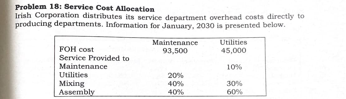 Problem 18: Service Cost Allocation
Irish Corporation distributes its service department overhead costs directly to
producing departments. Information for January, 2030 is presented below.
Maintenance
Utilities
FOH cost
93,500
45,000
Service Provided to
Maintenance
10%
Utilities
20%
Mixing
Assembly
40%
30%
40%
60%
