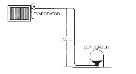 EVAPORATOR
7.5 ft
CONDENSER
