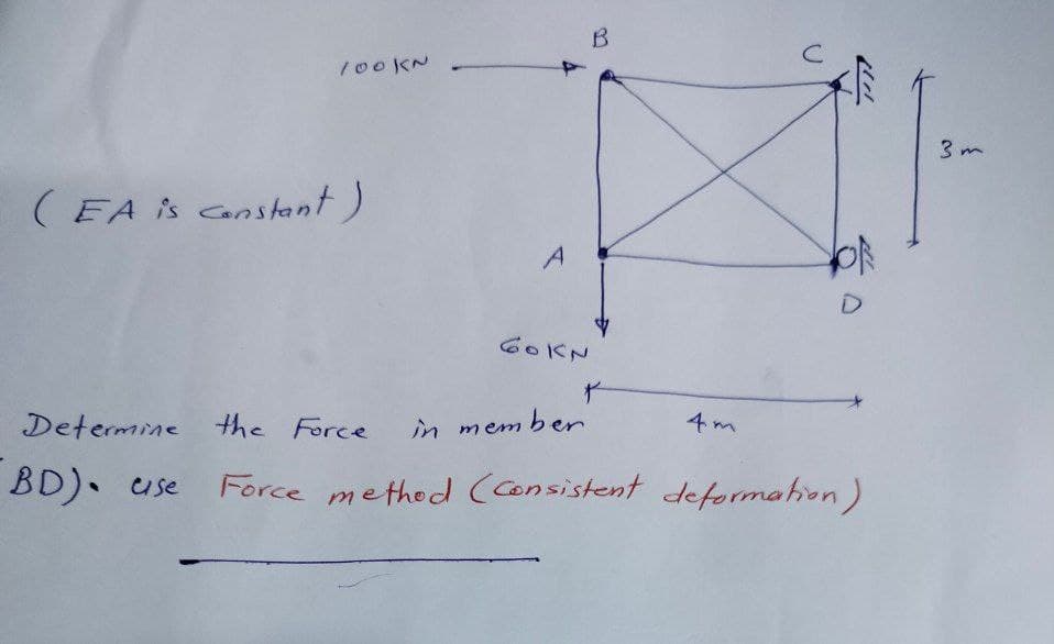 100kN
B
(EA is constant)
A
60KN
+
Determine the Force
in member
4m
D
BD) se Force method (Consistent deformation)
3 m