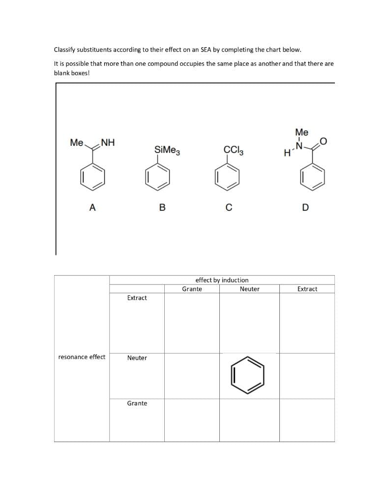 Classify substituents according to their effect on an SEA by completing the chart below.
It is possible that more than one compound occupies the same place as another and that there are
blank boxes!
Me
I
Me NH
SiMe3
CC13
A
B
resonance effect
Extract
Neuter
Grante
effect by induction
Grante
Neuter
H
D
Extract
O