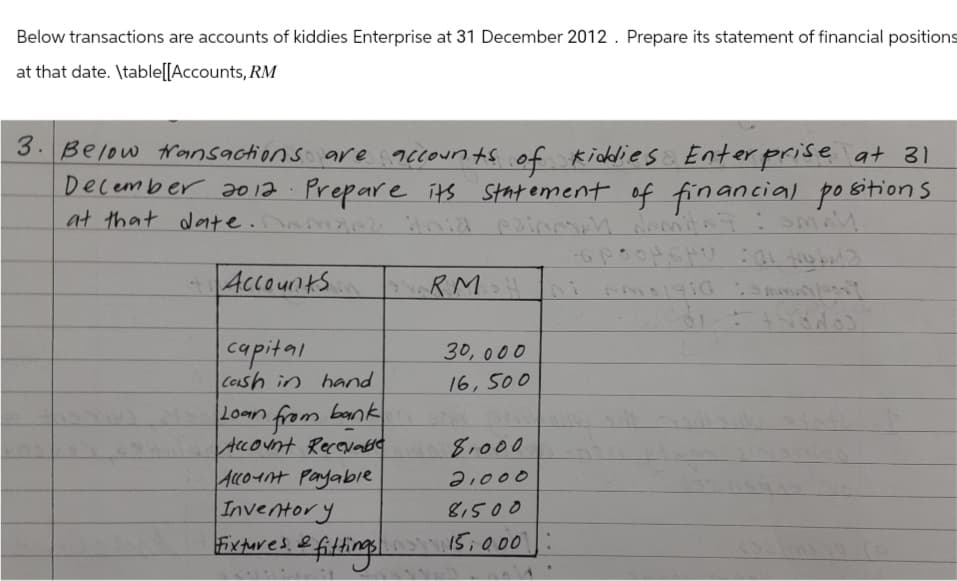 Below transactions are accounts of kiddies Enterprise at 31 December 2012. Prepare its statement of financial positions
at that date. \table[[Accounts, RM
3. Below transactions are accounts of kiddies Enterprise at 31
December 2012 Prepare its statement of financial positions
at that date.az Ania
manz anial painm Nomite
Accounts
q
Smal
RMH
capital
30,000
Cash in hand
16,500
Loan from bank
Account Recevable
8.000
Account Payable
2,000
Inventory
81500
Fixtures &
& fittings!
15,000