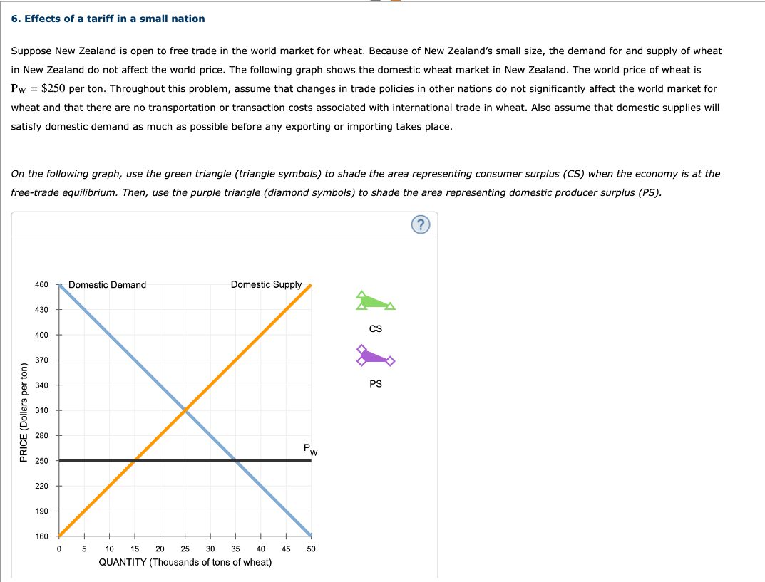 6. Effects of a tariff in a small nation
Suppose New Zealand is open to free trade in the world market for wheat. Because of New Zealand's small size, the demand for and supply of wheat
in New Zealand do not affect the world price. The following graph shows the domestic wheat market in New Zealand. The world price of wheat is
Pw = $250 per ton. Throughout this problem, assume that changes in trade policies in other nations do not significantly affect the world market for
wheat and that there are no transportation or transaction costs associated with international trade in wheat. Also assume that domestic supplies will
satisfy domestic demand as much as possible before any exporting or importing takes place.
On the following graph, use the green triangle (triangle symbols) to shade the area representing consumer surplus (CS) when the economy is at the
free-trade equilibrium. Then, use the purple triangle (diamond symbols) to shade the area representing domestic producer surplus (PS).
(?)
PRICE (Dollars per ton)
460
430
400
370
340
310
280
250
220
190
160
0
Domestic Demand
Domestic Supply
x
5
10 15
25 30 35 40
QUANTITY (Thousands of tons of wheat)
20
45
PW
50
CS
PS