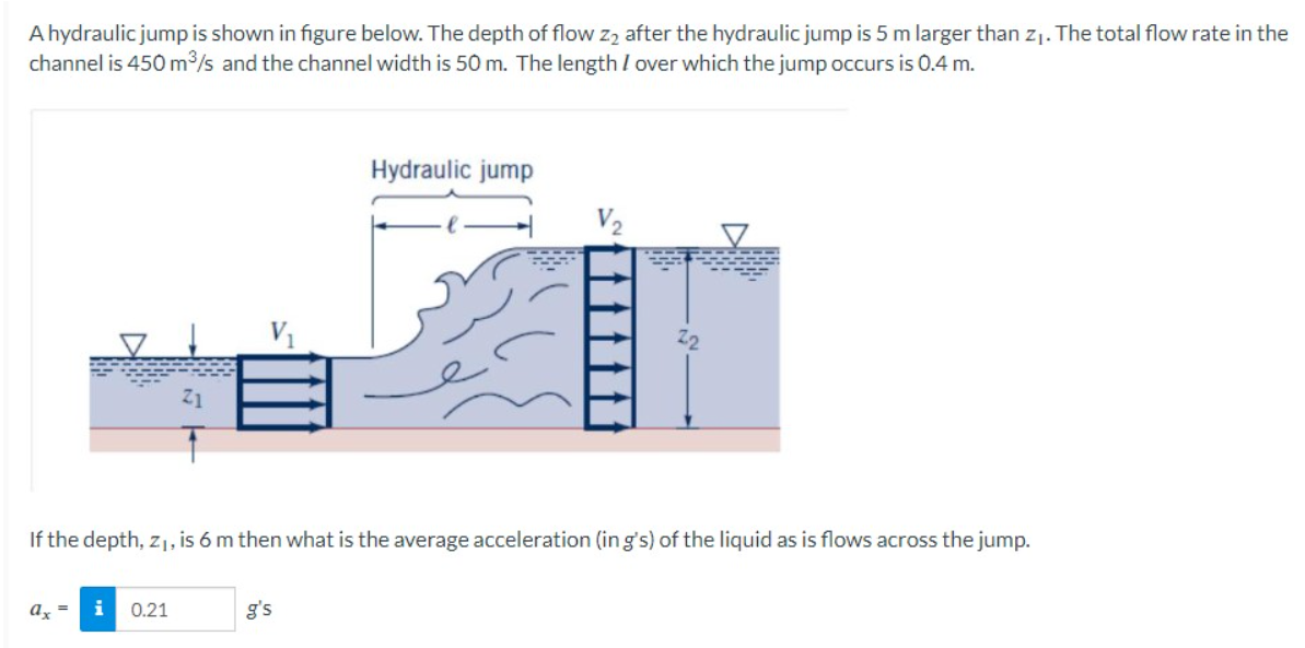 A hydraulic jump is shown in figure below. The depth of flow z₂ after the hydraulic jump is 5 m larger than z₁. The total flow rate in the
channel is 450 m³/s and the channel width is 50 m. The length / over which the jump occurs is 0.4 m.
ax=
If the depth, z₁, is 6 m then what is the average acceleration (ing's) of the liquid as is flows across the jump.
0.21
Hydraulic jump
g's
V₂