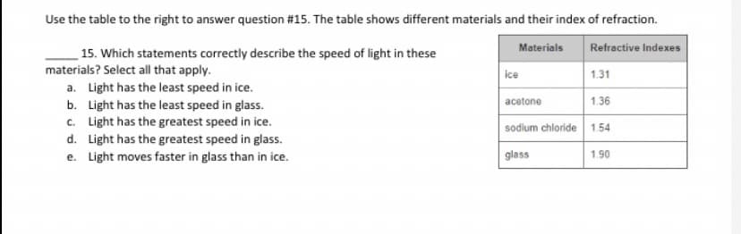 Use the table to the right to answer question #15. The table shows different materials and their index of refraction.
Materials
Refractive Indexes
15. Which statements correctly describe the speed of light in these
materials? Select all that apply.
ice
1.31
a. Light has the least speed in ice.
b. Light has the least speed in glass.
c. Light has the greatest speed in ice.
d. Light has the greatest speed in glass.
acetone
1.36
sodium chloride 1.54
e. Light moves faster in glass than in ice.
glass
1.90
