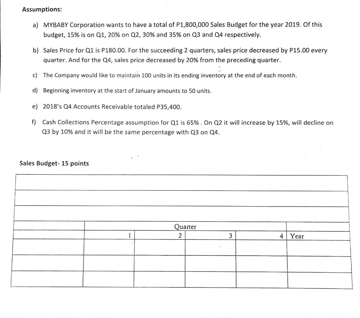 Assumptions:
a) MYBABY Corporation wants to have a total of P1,800,000 Sales Budget for the year 2019. Of this
budget, 15% is on Q1, 20% on Q2, 30% and 35% on Q3 and Q4 respectively.
b) Sales Price for Q1 is P180.00. For the succeeding 2 quarters, sales price decreased by P15.00 every
quarter. And for the Q4, sales price decreased by 20% from the preceding quarter.
c) The Company would like to maintain 100 units in its ending inventory at the end of each month.
d) Beginning inventory at the start of January amounts to 50 units.
e) 2018's Q4 Accounts Receivable totaled P35,400.
f) Cash Collections Percentage assumption for Q1 is 65% . On Q2 it will increase by 15%, will decline on
Q3 by 10% and it will be the same percentage with Q3 on Q4.
Sales Budget- 15 points
Quarter
2
3
4
Year
