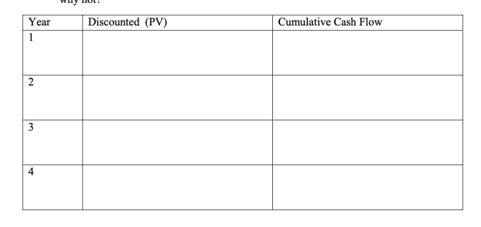 Year
Discounted (PV)
Cumulative Cash Flow
1
2
4
3.
