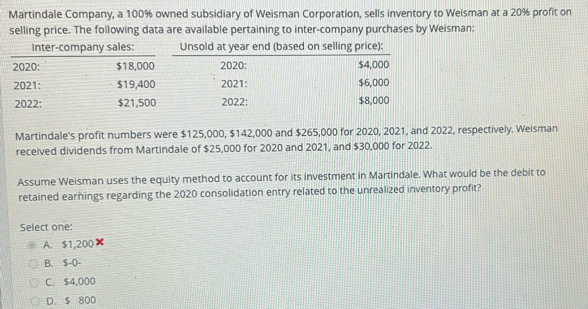 Martindale Company, a 100% owned subsidiary of Weisman Corporation, sells inventory to Weisman at a 20% profit on
selling price. The following data are available pertaining to inter-company purchases by Weisman:
Inter-company sales:
2020:
2021:
2022:
$18,000
$19,400
$21,500
Unsold at year end (based on selling price):
2020:
2021:
2022:
$4,000
$6,000
$8,000
Martindale's profit numbers were $125,000, $142,000 and $265,000 for 2020, 2021, and 2022, respectively. Weisman
received dividends from Martindale of $25,000 for 2020 and 2021, and $30,000 for 2022.
Assume Weisman uses the equity method to account for its investment in Martindale. What would be the debit to
retained earnings regarding the 2020 consolidation entry related to the unrealized inventory profit?
Select one:
A. $1,200 ×
B. $-0-
C. $4,000
D
$ 800