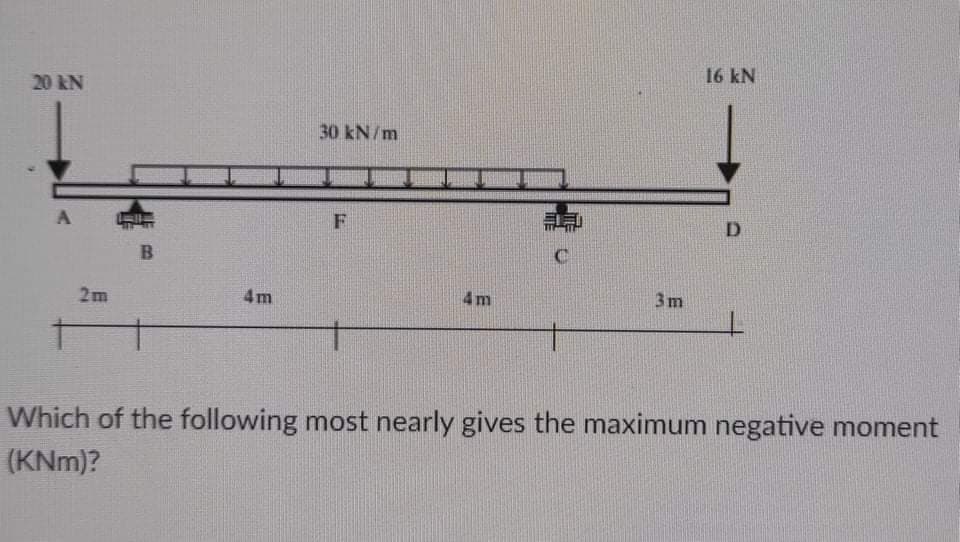 16 kN
20 kN
30 kN/m
F
D.
4m
4m
3m
2m
Which of the following most nearly gives the maximum negative moment
(KNm)?
