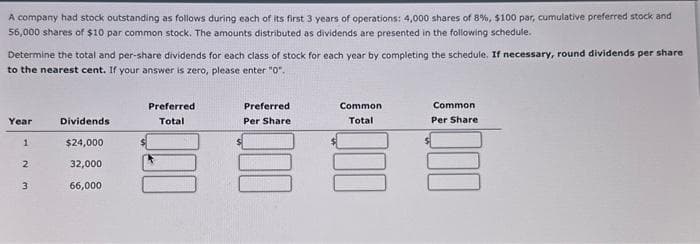 A company had stock outstanding as follows during each of its first 3 years of operations: 4,000 shares of 8%, $100 par, cumulative preferred stock and
56,000 shares of $10 par common stock. The amounts distributed as dividends are presented in the following schedule.
Determine the total and per-share dividends for each class of stock for each year by completing the schedule. If necessary, round dividends per share
to the nearest cent. If your answer is zero, please enter "0".
Year
1
2
3
Dividends
$24,000
32,000
66,000
Preferred
Total
Preferred
Per Share
Common
Total
Common
Per Share.