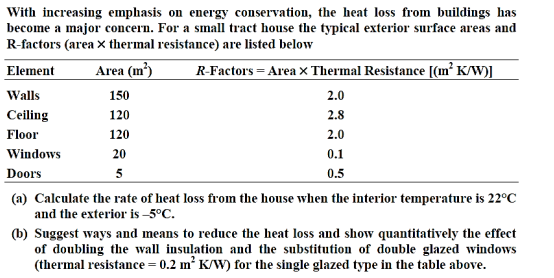 With increasing emphasis on energy conservation, the heat loss from buildings has
become a major concern. For a small tract house the typical exterior surface areas and
R-factors (area x thermal resistance) are listed below
Element
Area (m²)
R-Factors = Area > Thermal Resistance [(m² K/W)]
2.0
2.8
Walls
Ceiling
Floor
Windows
Doors
150
120
120
20
5
2.0
0.1
0.5
(a) Calculate the rate of heat loss from the house when the interior temperature is 22°C
and the exterior is -5°C.
(b) Suggest ways and means to reduce the heat loss and show quantitatively the effect
of doubling the wall insulation and the substitution of double glazed windows
(thermal resistance = 0.2 m² K/W) for the single glazed type in the table above.
