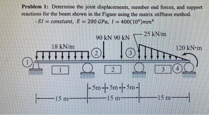 Problem 1: Determine the joint displacements, member end forces, and support
reactions for the beam shown in the Figure using the matrix stiffness method.
EI = constant, E = 200 GPa, I = 400(106)mm*
%3D
25 kN/m
90 kN 90 kN
lot
18 kN/m
120 kN m
3.
3
5m
5m
15 m-
15 m
15 m-
