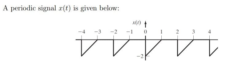 A periodic signal x(t) is given below:
x(1) ↑
2
3
-3
-2
-2
14444
