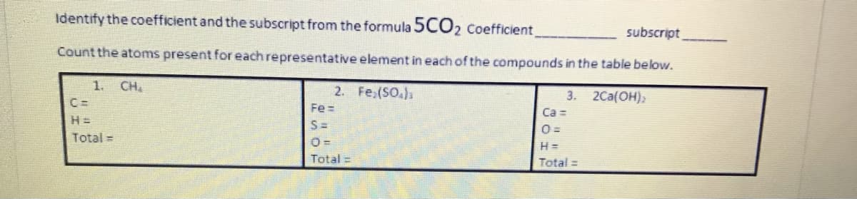 Identify the coefficient and the subscript from the formula 5CO2 Coefficient
subscript
Count the atoms present for each representative element in each of the compounds in the table below.
1. CH
2. Fe,(SO.).
Fe =
S =
3.
2Ca(OH);
C=
Ca =
Total =
H =
Total =
Total =
