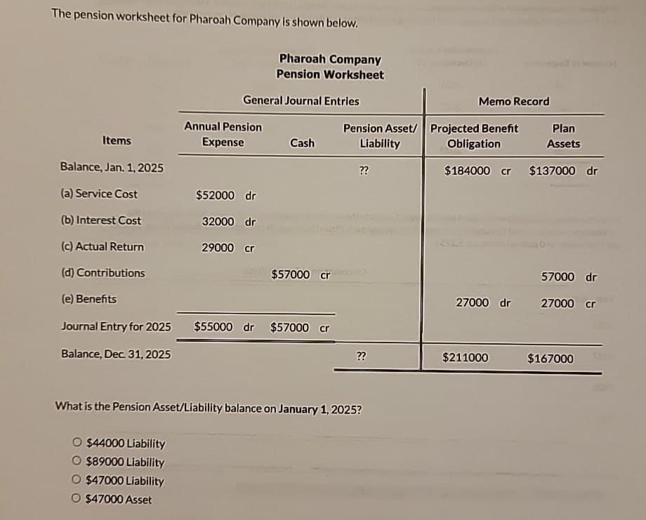 The pension worksheet for Pharoah Company is shown below.
Pharoah Company
Items
Balance, Jan. 1, 2025
Pension Worksheet
General Journal Entries
Memo Record
Annual Pension
Expense
Pension Asset/ Projected Benefit
Plan
Cash
Liability
Obligation
Assets
??
$184000 cr $137000 dr
(a) Service Cost
$52000 dr
(b) Interest Cost
32000 dr
(c) Actual Return
29000 cr
(d) Contributions
$57000 cr
57000 dr
(e) Benefits
27000 dr
27000 cr
Journal Entry for 2025
$55000 dr $57000 cr
Balance, Dec. 31, 2025
??
$211000
$167000
What is the Pension Asset/Liability balance on January 1, 2025?
$44000 Liability
$89000 Liability
O $47000 Liability
O $47000 Asset